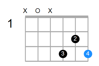 Gdim/A Chord